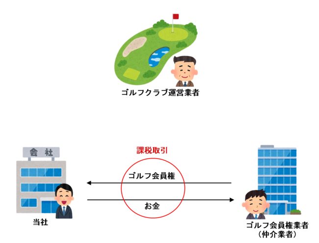 第三者（仲介業者など）から取得する場合のイラスト