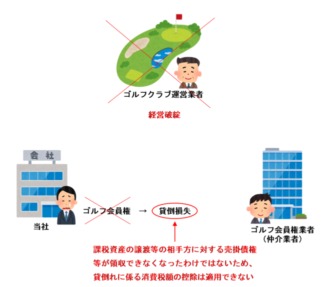 ゴルフ会員権が貸倒れとなった場合のイラスト
