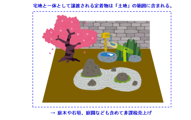 宅地と一体として譲渡される定着物