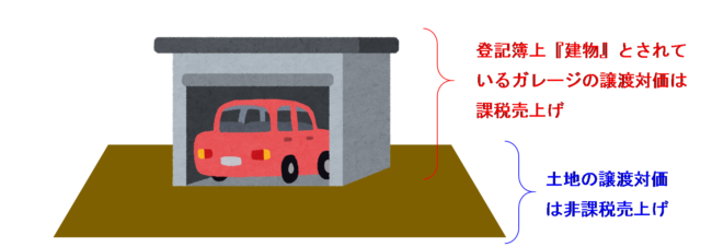 土地とは別に登記されるガレージ