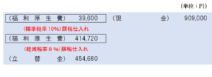 1.1ａ＋1.08ｂ≦7,700ｍｎ，かつ，1.1ａ≦1.08ｂ，かつ，1.06ａ＋1.08ｂ＞7,560ｍｎの場合の仕訳