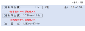 7,000ｍｎ＜ａ＋ｂ，かつ，ａ≦3,500ｍｎ の場合の数式の仕訳
