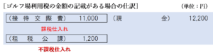 ゴルフ場利用税の金額が記載されている場合の仕訳