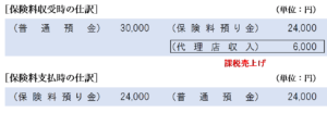 保険代理店の仕訳