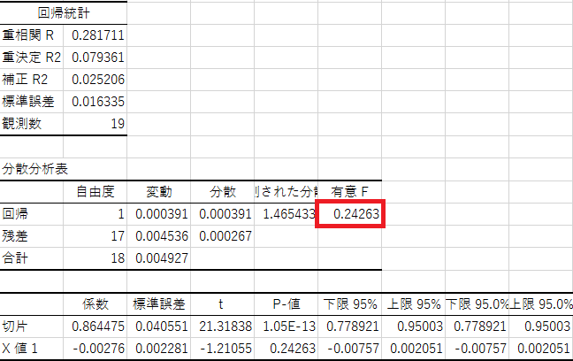 出席率と合格率の分析表