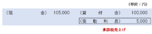 受取利息が事業所得となる場合の仕訳