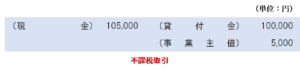 受取利息が雑所得となる場合の仕訳
