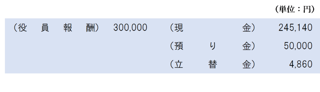 報酬や給与から天引きする場合の仕訳