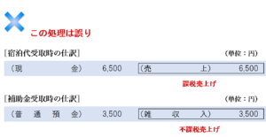 売上げの一部を補償する補助金の場合の誤った仕訳例