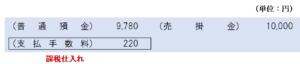 売掛金の振込手数料が当社負担の場合の仕訳