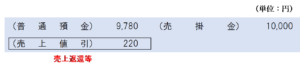 売掛金の振込手数料を売上値引とする場合の仕訳