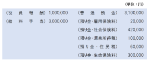 生命保険料を天引きした場合の仕訳