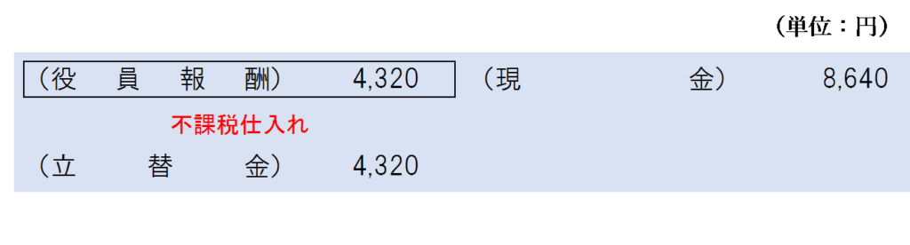 要件を満たさない場合の仕訳