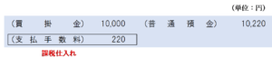 買掛金の振込手数料が当社負担の場合の仕訳