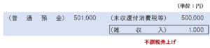 還付金及び還付加算金の支払いを受けたときの仕訳