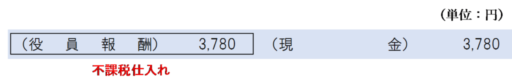金銭の支給による食事の補助の仕訳