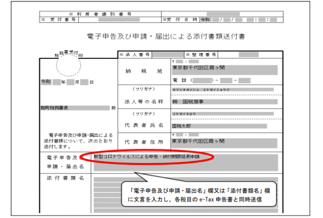 法人税及び地方法人税並びに消費税及び地方消費税申告書の e-Tax ソフトの⼊⼒例