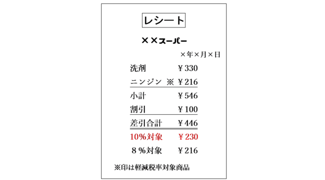 一括譲渡につき割引きや値下げを行った場合のレシート