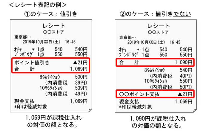 用時のレシートの表記例