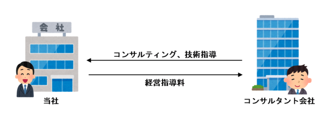 経営指導のイラスト