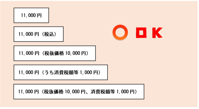2021年４月以後の表示例