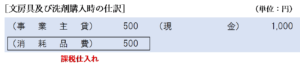 事業用のものと家事用のものを一緒に買ったときの仕訳
