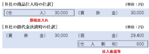 仕入割引の仕訳