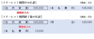 仕訳期間按分する方法の