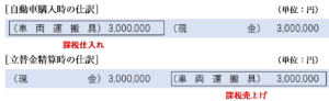 会社名義の資産の場合の仕訳（立替金）