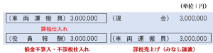 固定資産になる場合の仕訳