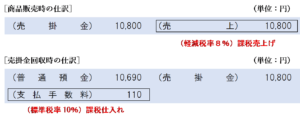 売掛金に係る振込手数料の仕訳（振込手数料を課税仕入れとする場合）