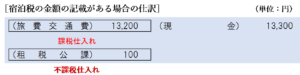 宿泊税の金額が記載がある場合の仕訳