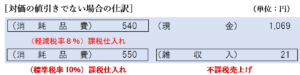 対価の値引きでない場合の仕訳