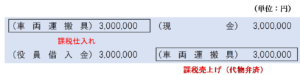 役員借入金の返済に充てる場合の仕訳