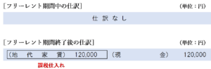 支払い時に地代家賃を計上する方法の仕訳