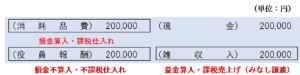 消耗品費になる場合の仕訳