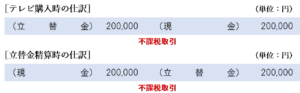 立替金として処理する場合の仕訳
