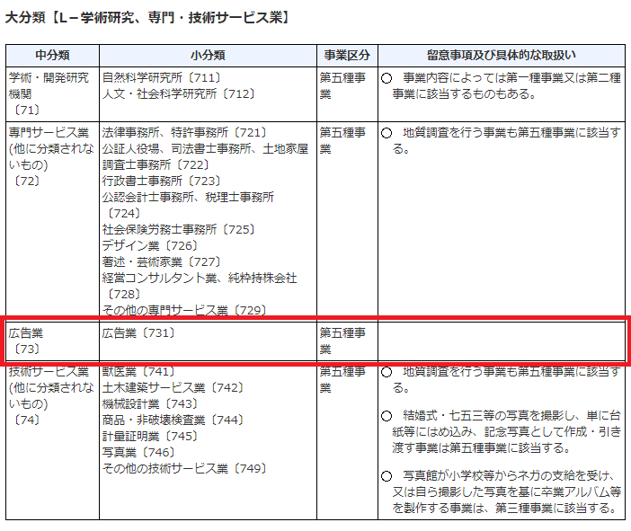 簡易課税の区分表