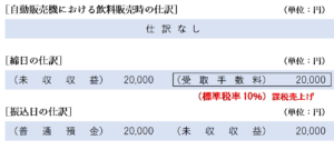 販売手数料の仕訳