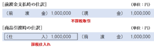 貸付金と認定されない場合の仕訳