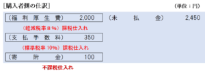 購入者側の仕訳例