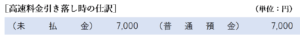 高速料金引き落し時の仕訳