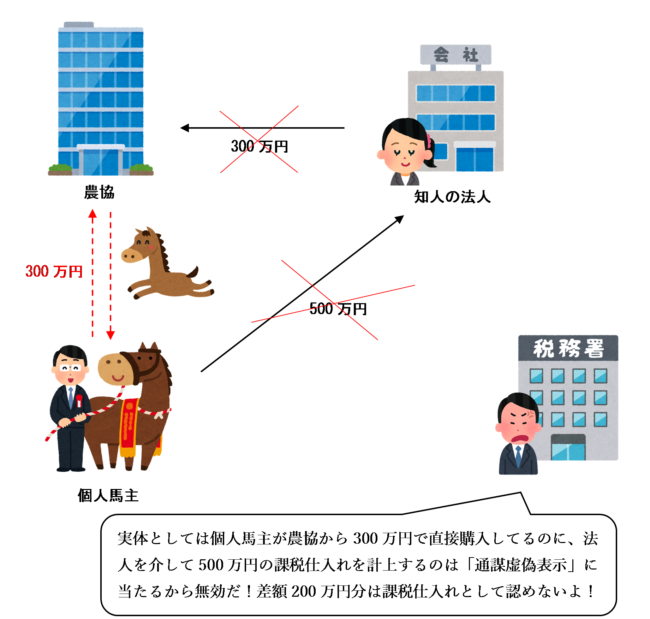 原処分庁の処分のイラスト