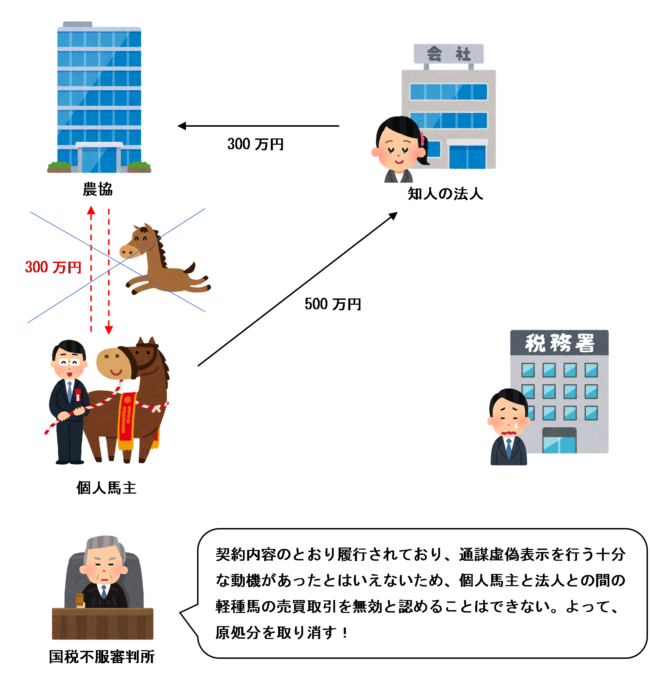 国税不服審判所の裁決のイラスト