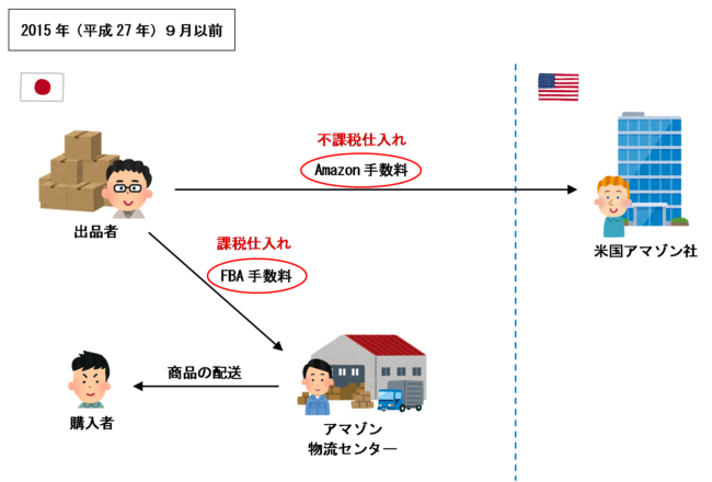 2015年（平成27年）９月以前のイラスト