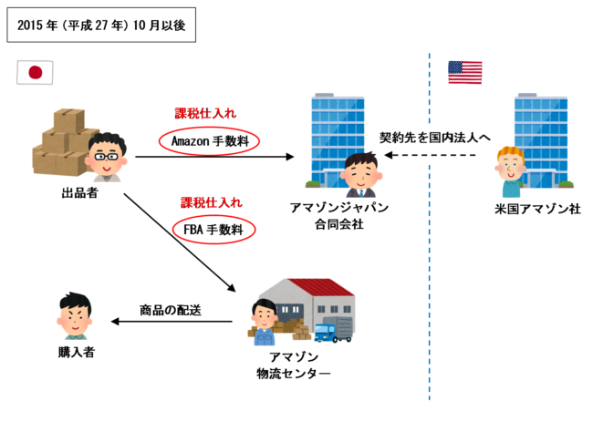 2015年（平成27年）９月以後のイラスト