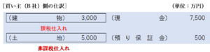 買い主（B社）側の仕訳