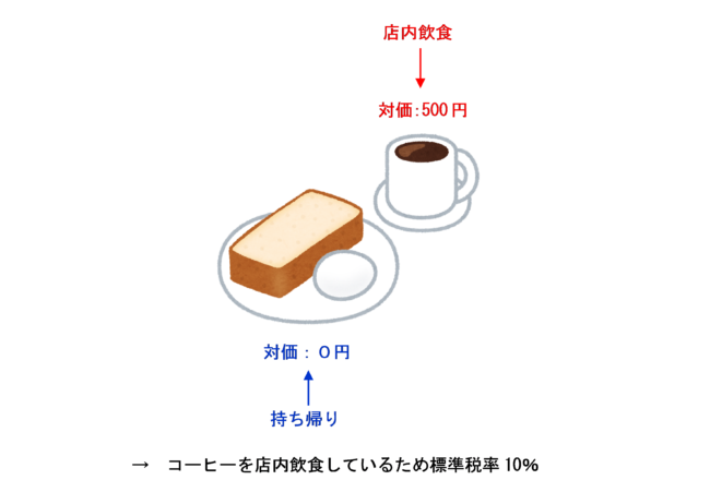 モーニングセットの対価のイラスト（コーヒーを店内飲食する場合）