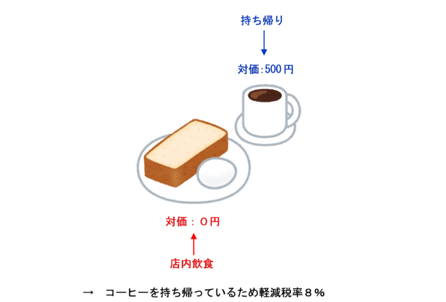 モーニングセットの対価のイラスト（コーヒーを持ち帰る場合）