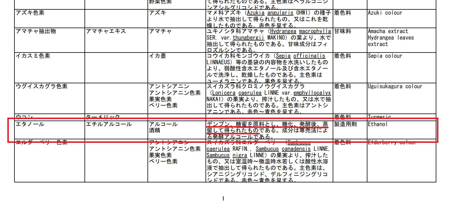 エタノールの説明